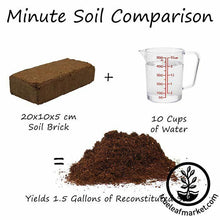 Load image into Gallery viewer, Minute Soil - Compressed Coconut Coir